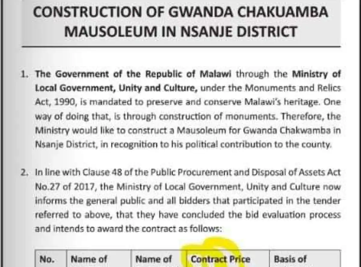 CHAKWERA IGNORES CHAKUFWA CHIHANA, SET MK 3 BILLION FOR CHAKUAMBA TOMB