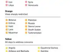 Malawi listed on US “yellow list” amid security concerns