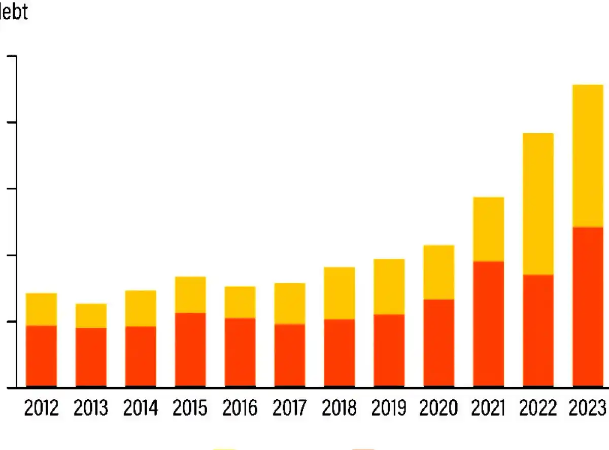 Treasury borrows K172bn in January